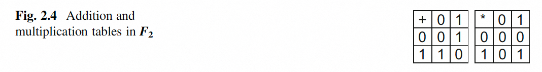 GF(2) 中的加法和乘法